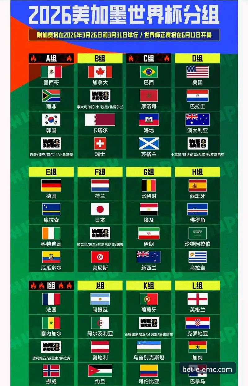3大看点解读2026世界杯10大巨星，易倍体育观赛体验全面升级