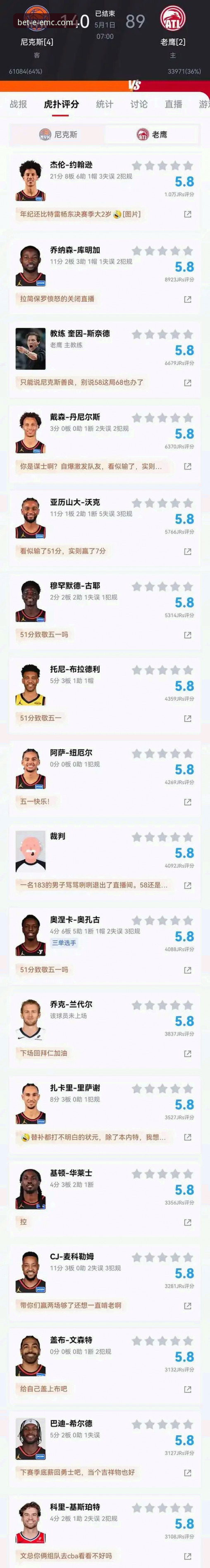 NBA季后赛最新消息：尼克斯队140-89大胜老鹰队晋级，半场47分差距创历史纪录